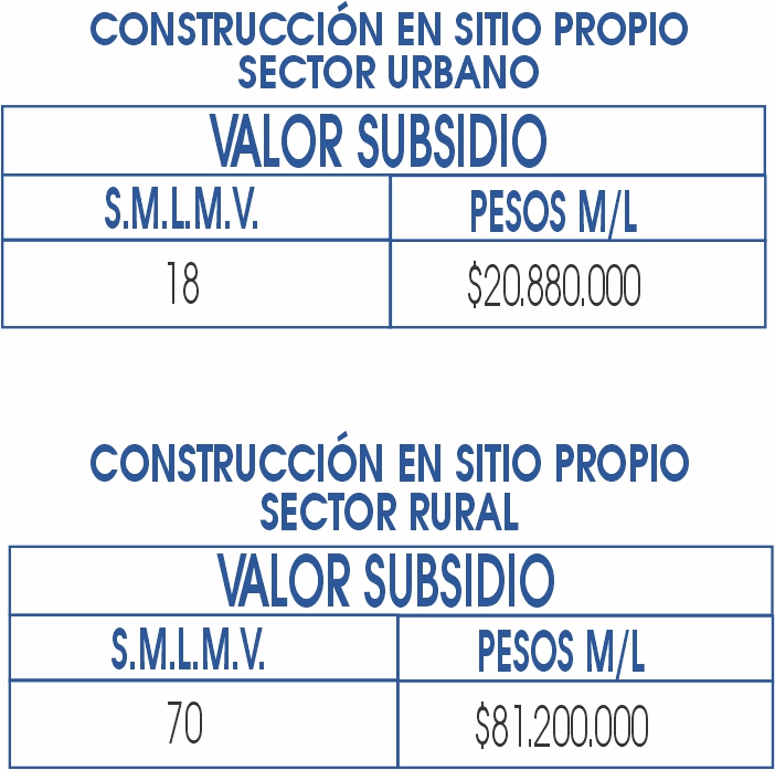 Subsidio De Vivienda Cajamag