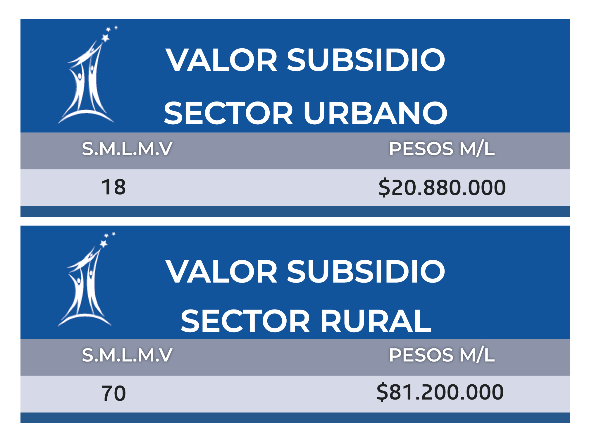 Subsidio De Vivienda Cajamag