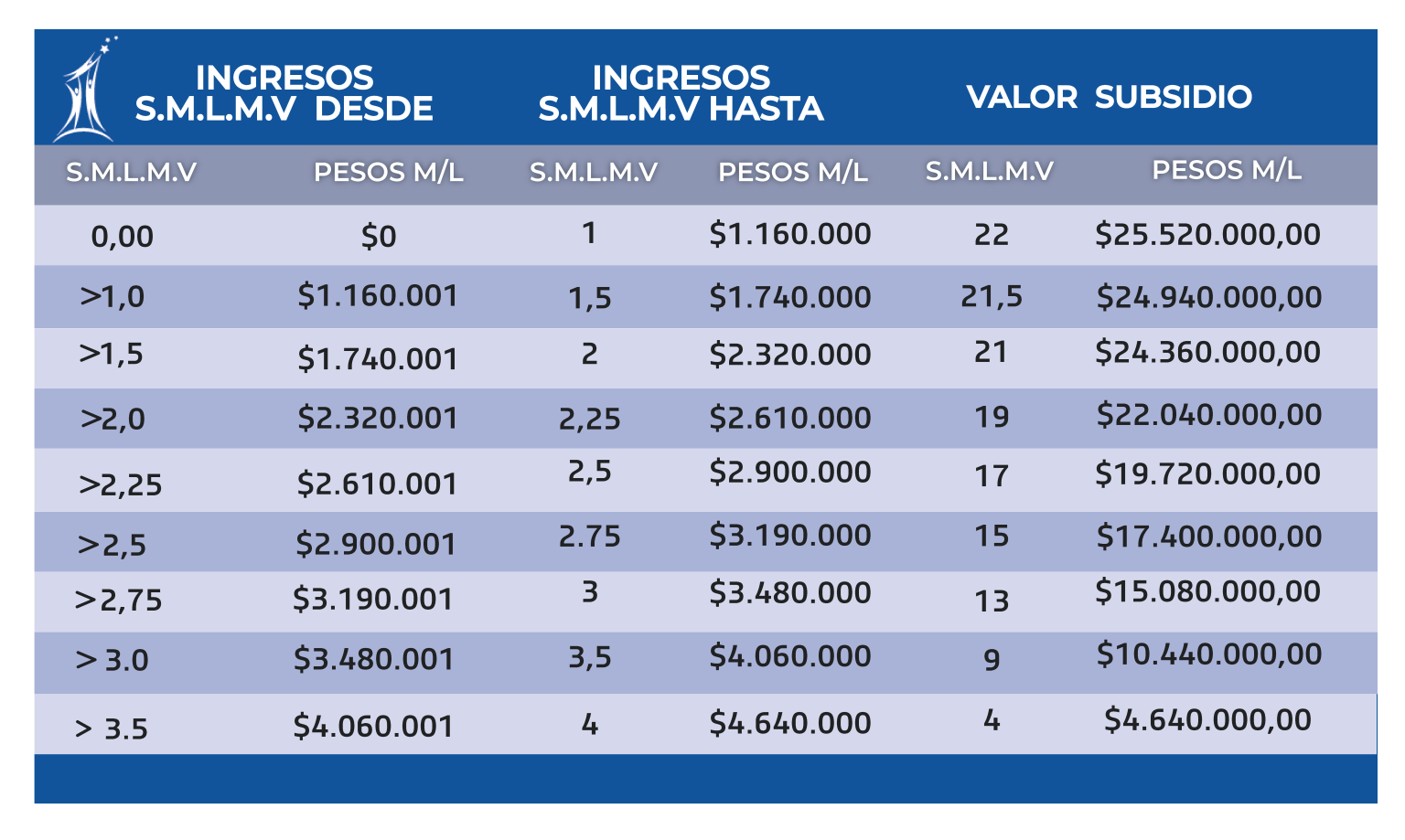 Subsidio De Vivienda Cajamag