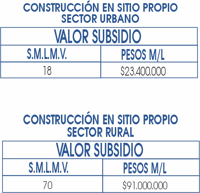 Subsidio De Vivienda Cajamag